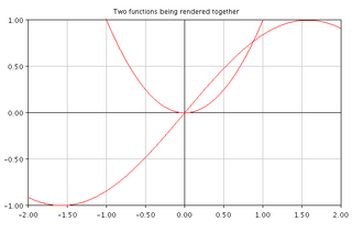 JavaPlot - plotting two functions